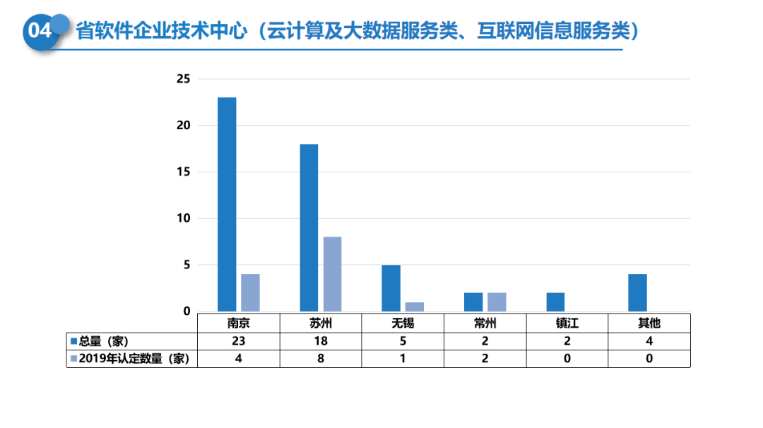 江苏阜宁2020gdp_江苏省13市各有哪些知名企业② 新闻 蛋蛋赞(3)