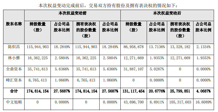 深交所|在线教育第一股“黯然”易主遭深交所追问全通教育这些年经历了什么？