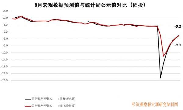 2020年8月份GDP总量_中国近几年gdp增长图(2)