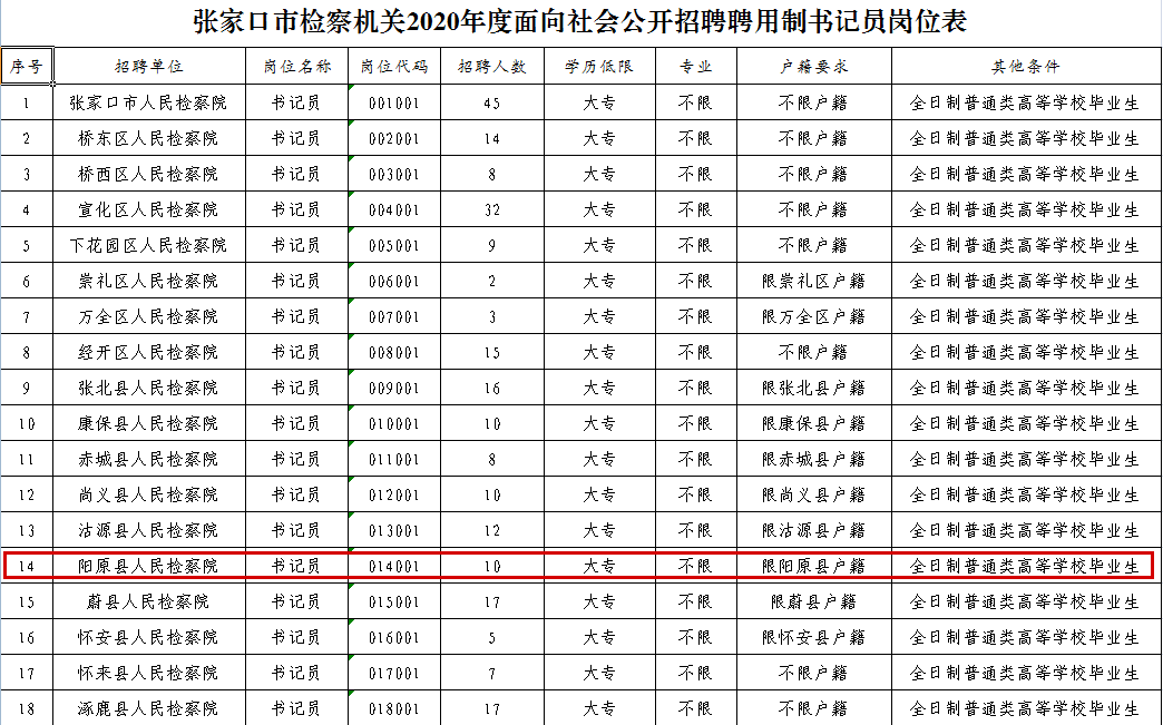 阳原县人口2021_阳原县第一美女郭桠楠(3)