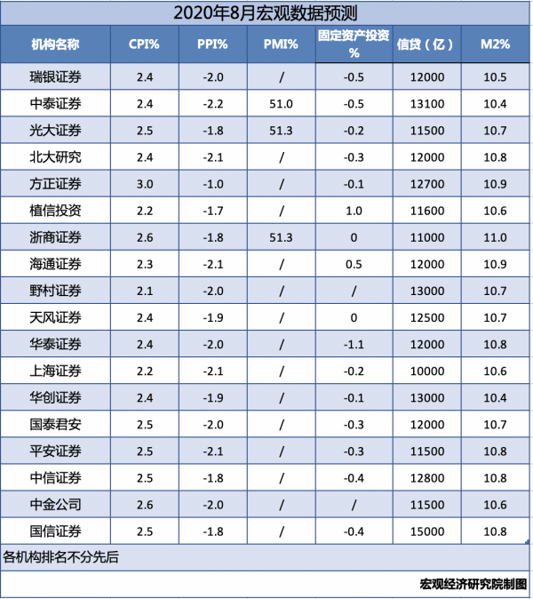2020年8月份gdp增速_中国历年gdp增速图(3)