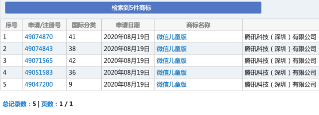 儿童|微信儿童版要来了？！腾讯被曝正申请商标