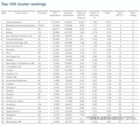 2020年GDP指数_中国近几年gdp增长图(3)