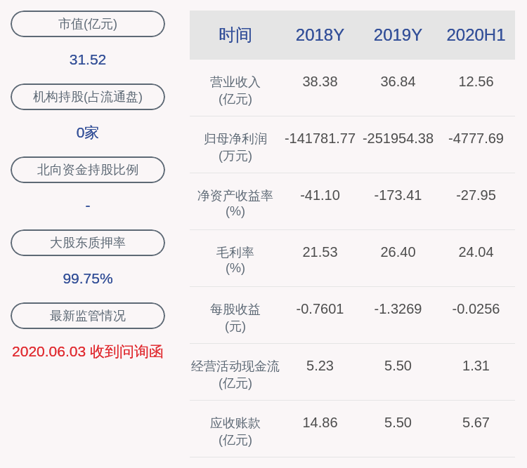 曾健辉|*ST恒康：交易异动自查无未披露的重大信息，近3个交易日上涨15.75%