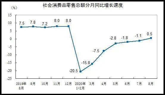 8月份国民经济生产总量_安全生产图片(2)