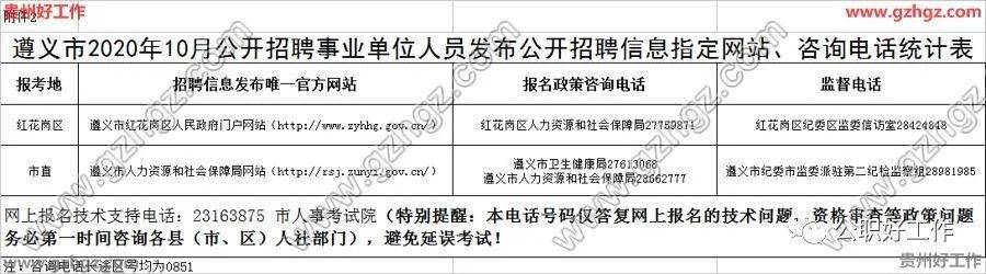 遵义市2020年10月公开招聘206名事业单位人员(报名时间:9月23日至25日;笔试时间:1(最新发布)
