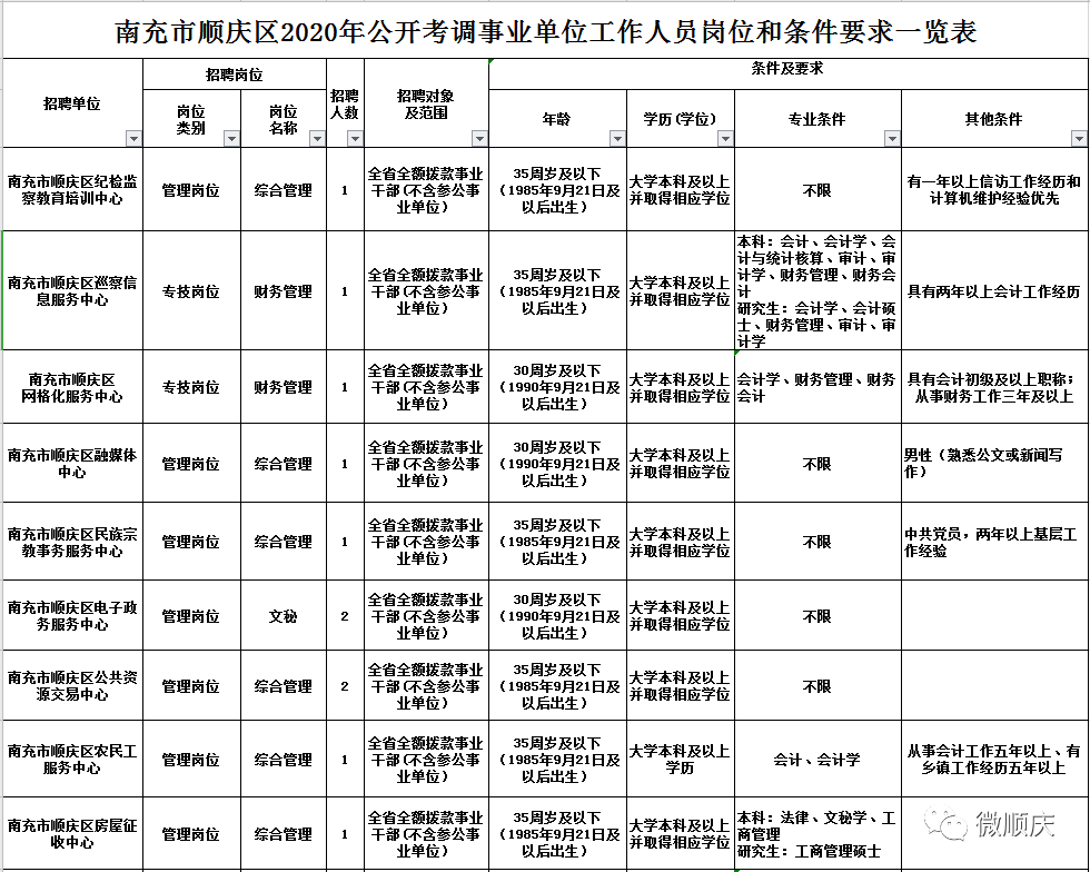 公司人口调整_人口老龄化图片(3)