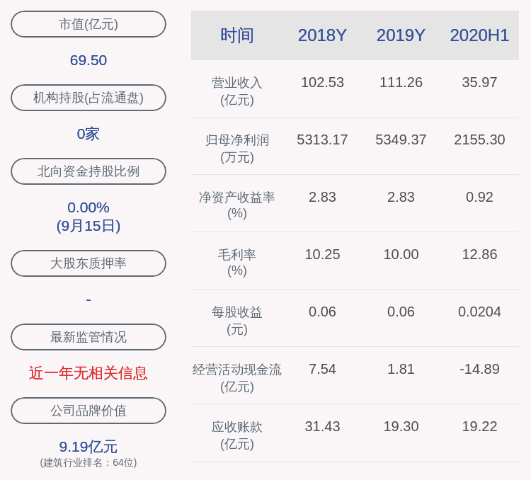 公路|中标了！北新路桥：中标道路改造工程26.55亿元