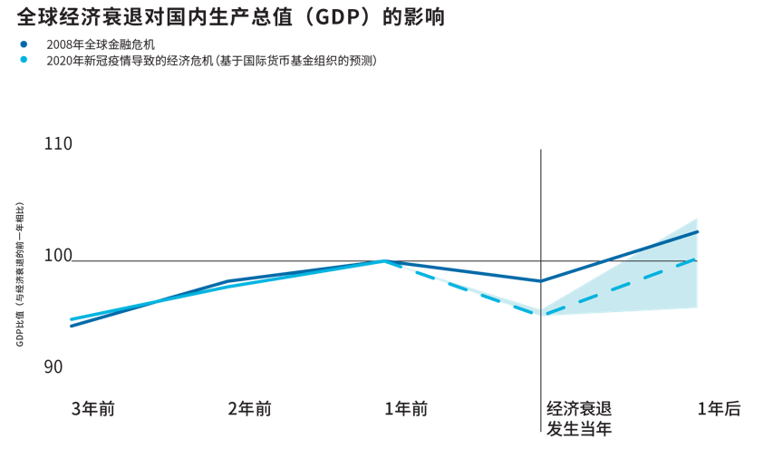 战后gdp翻倍_IMF警告 为实现GDP翻倍,不愿遏制 危险 水平债务(3)