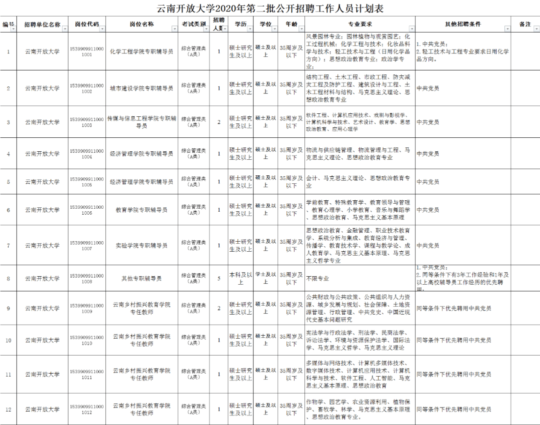 云南省人口管理系统页面_云南省人口分布图