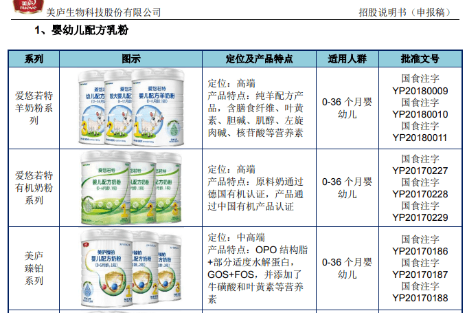 商标|美庐生物冲刺A股IPO 拳头产品正处于商标纠纷中