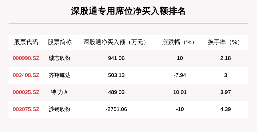 机构|9月16日龙虎榜解析：N谱尼净买入额最多，还有这些个股被机构扫货