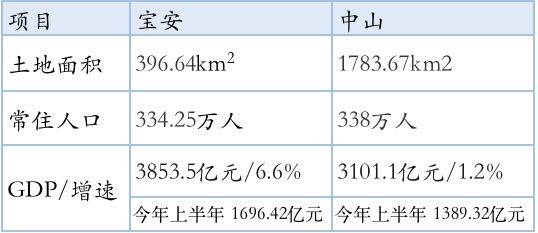 2019宝安gdp_深圳宝安机场图片(3)