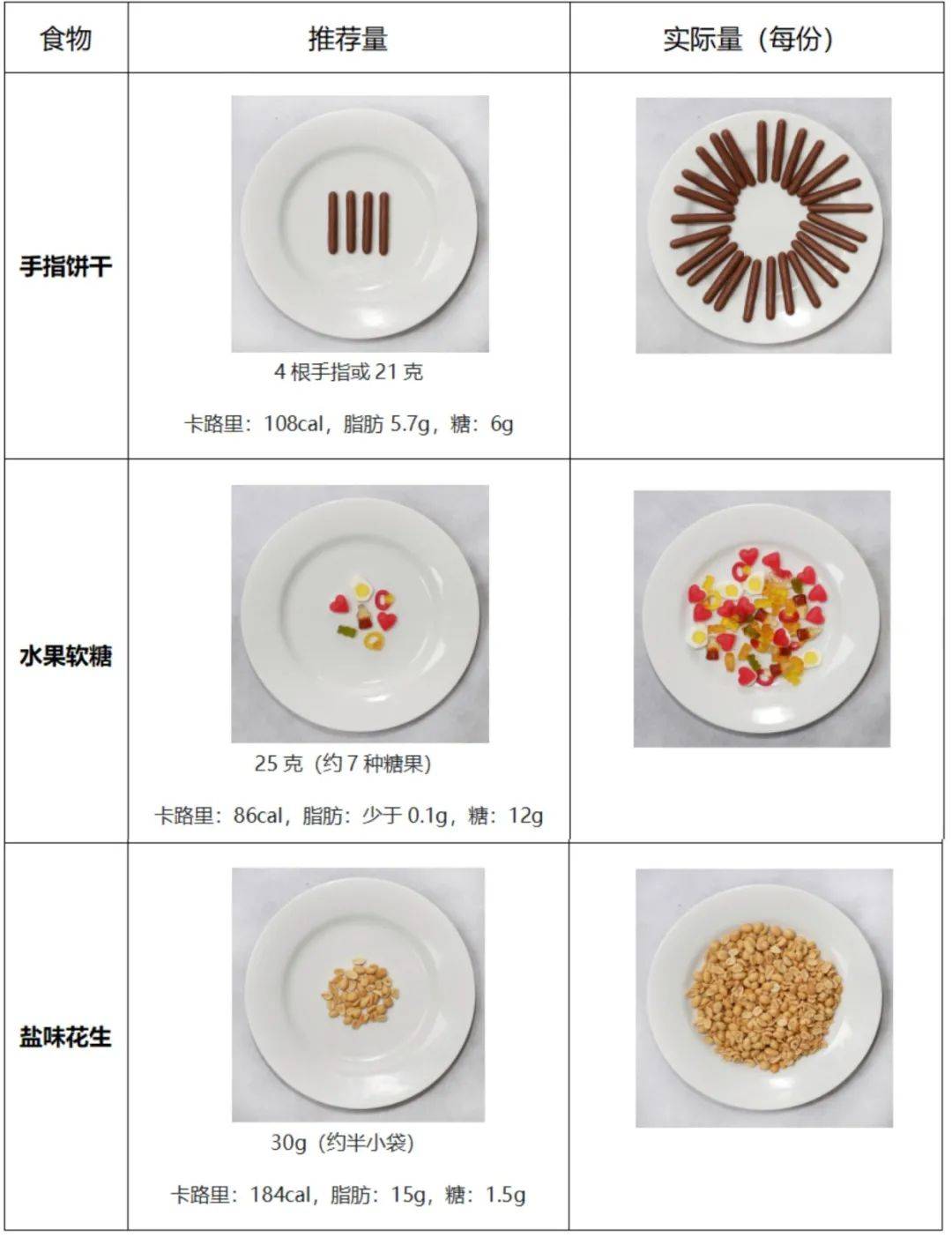 营养|听说你又胖了？这次零食可不背锅……