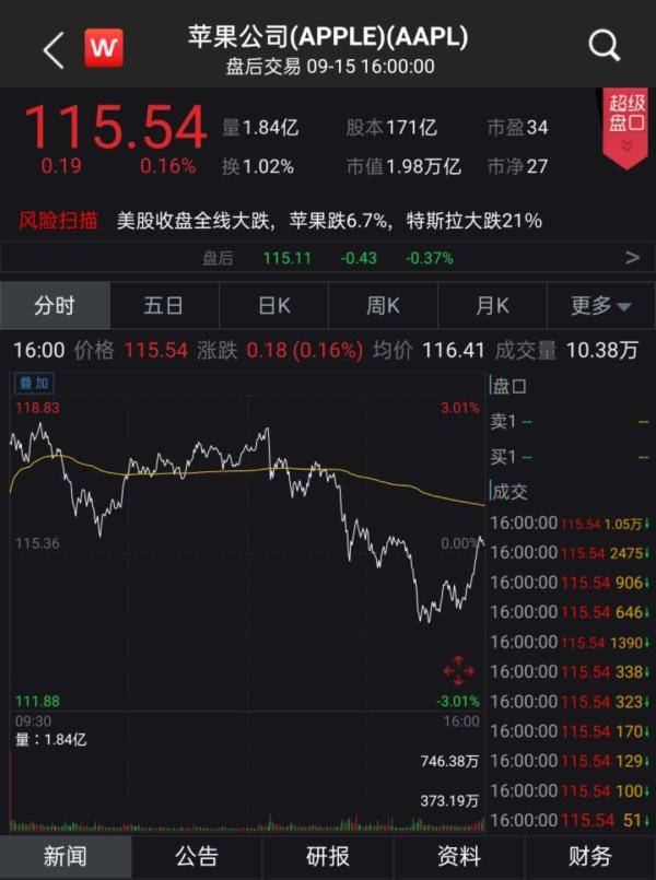 苹果|今天凌晨，苹果又有大动作！但这次......