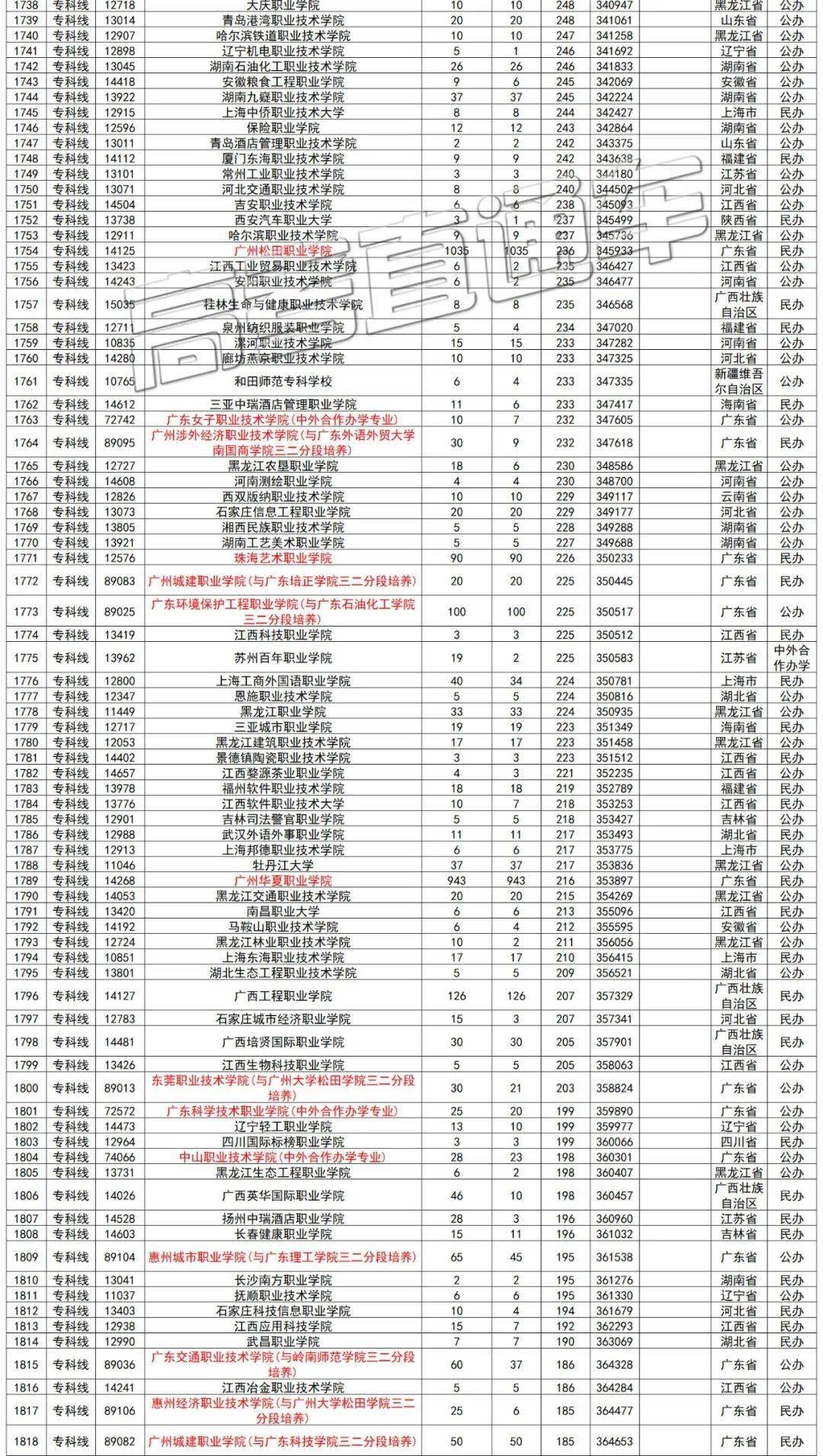 北京民办学校排名_北京顺义民办小学排名(3)