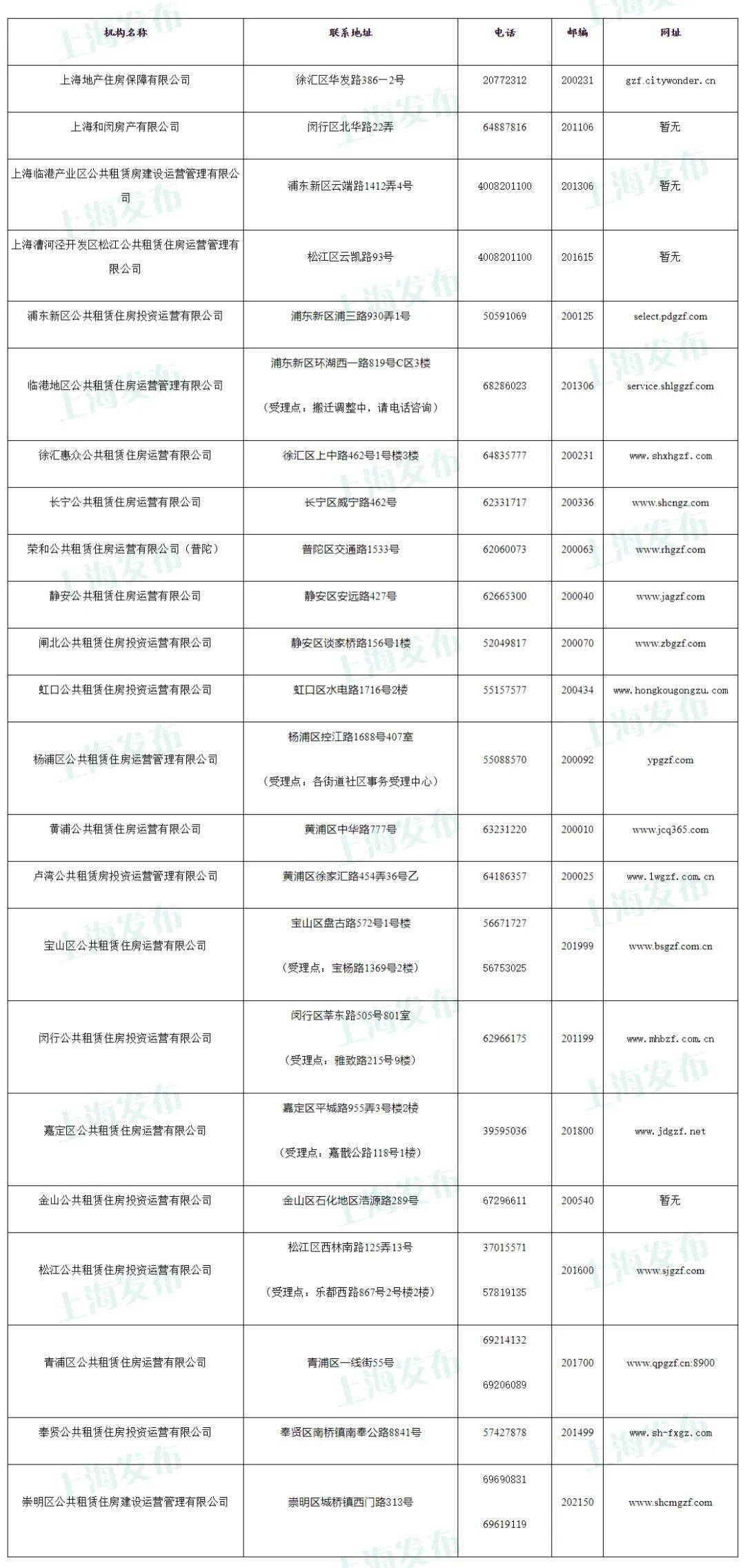 常住人口申请_常住人口登记表(2)