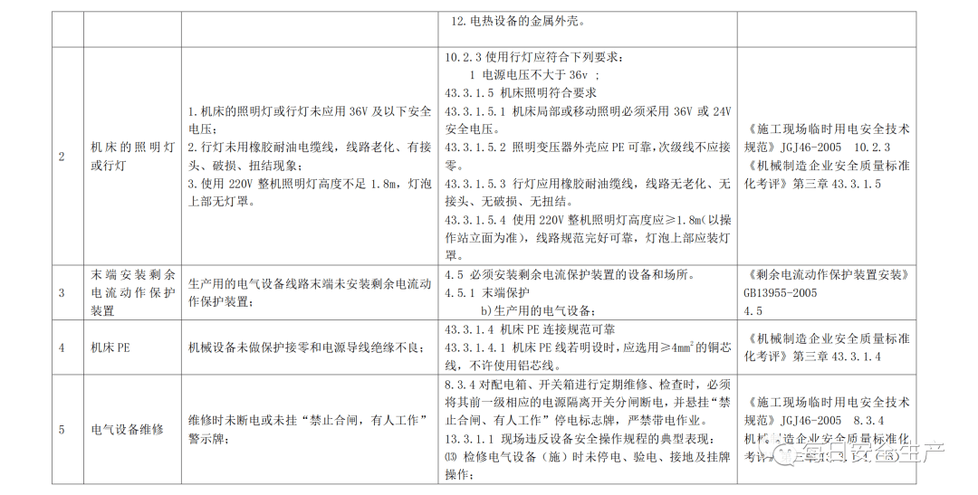 什么是风险什么是隐患举例说明 f27f92e2e5ed4aefbf7ce32cb323d9b2.png