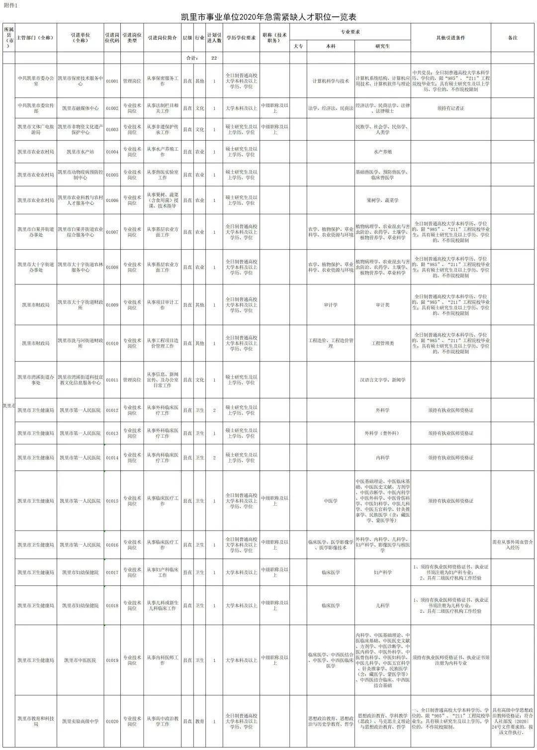 凯里人口2020_2020年贵州凯里规划图