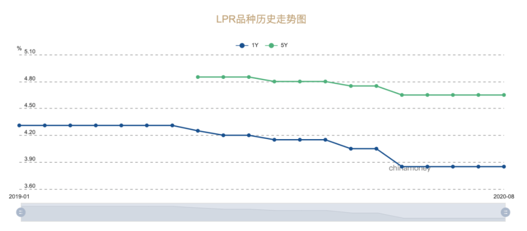 会同县2020年GDP_2020中秋国庆图片(3)