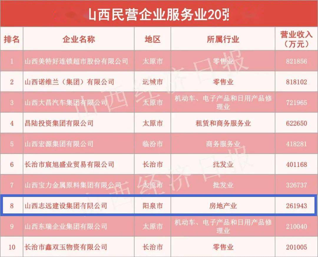 山西阳泉占山西gdp_山西阳泉图片