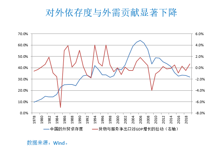 进口总额占gdp_深圳外贸下滑26 ,房价还在涨 会有什么影响(3)