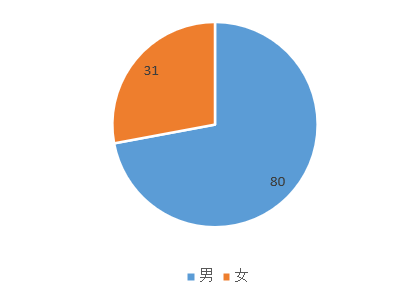 各省汉族人口比例_各省汉族比例(3)