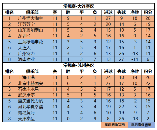 2020南京各区人口数_南京各区人口面积(2)