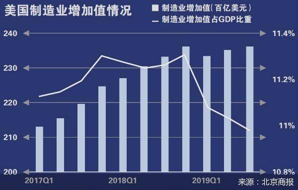 人口江河日下_人口普查