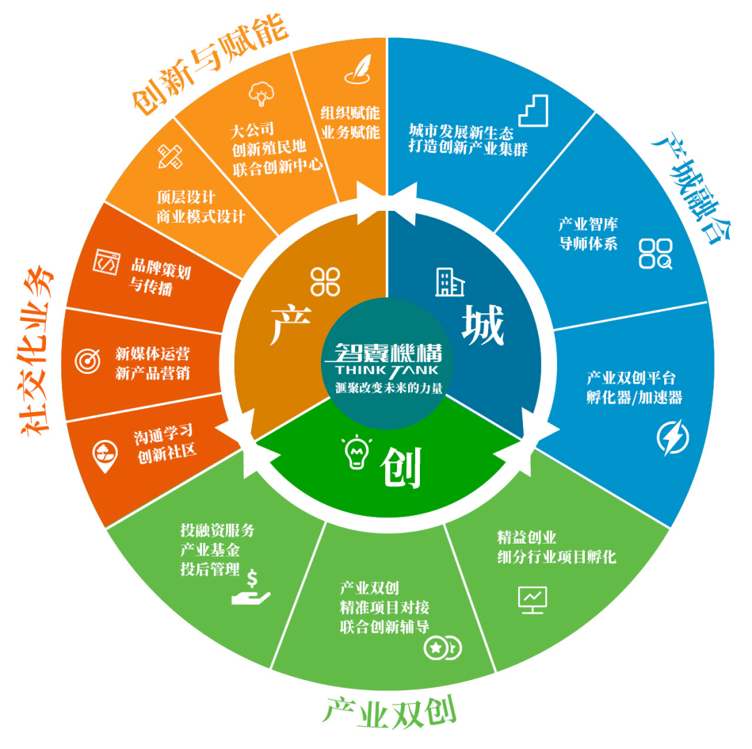 打造"咨询 赋能 资源整合 投资"一体化的服务模式