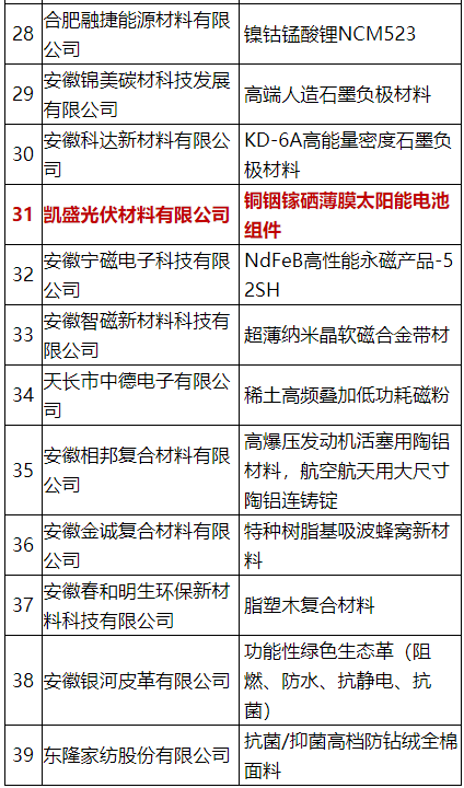 安徽萧县2020年GDP_2020年萧县规划图(3)