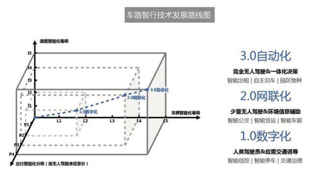 商业化|“带路者”百度阿波罗：如何将AI商业化，以自动驾驶为例