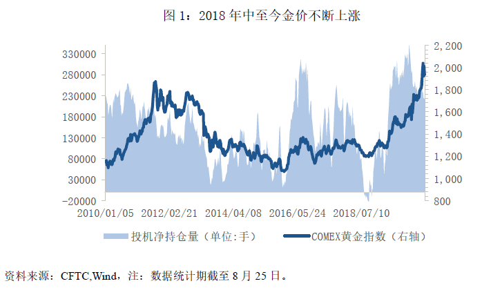 金价|林采宜：黄金还能涨多久？