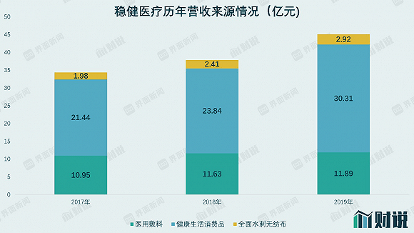 公司股价|财说｜上市首日开盘涨68%，稳健医疗是医疗股还是消费股？