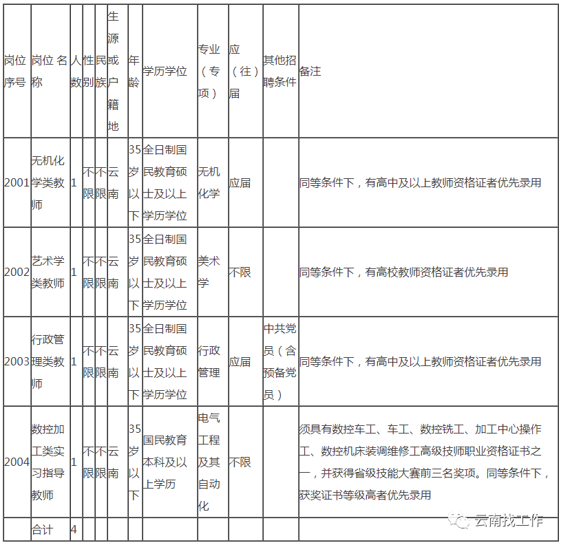 2020楚雄人口_云南楚雄(3)