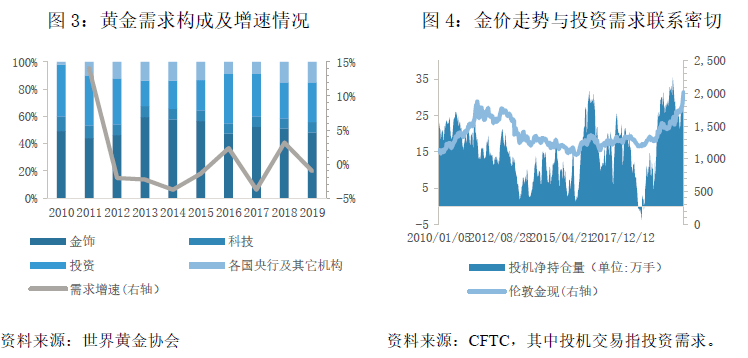 金价|林采宜：黄金还能涨多久？