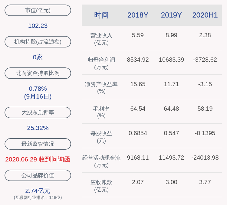 标的|深交所向博思软件发出问询函