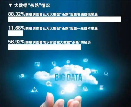 数据|终于！从国庆假期起，这一“杀熟”行为被下禁令！