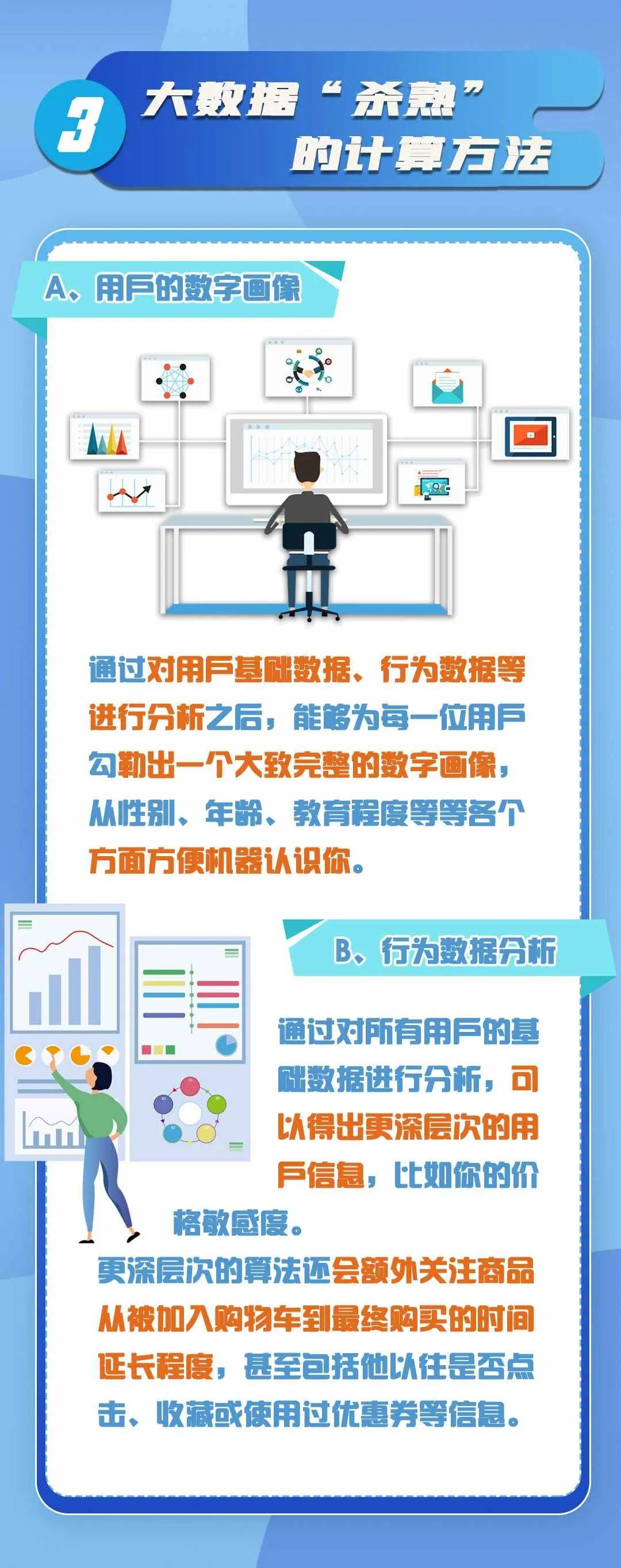 数据|终于！从国庆假期起，这一“杀熟”行为被下禁令！