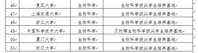 计划|教育部公布首批基础学科拔尖学生培养计划2.0基地名单