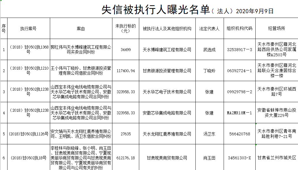 杨陵区人口普查举报电话_杨陵区的照片(2)