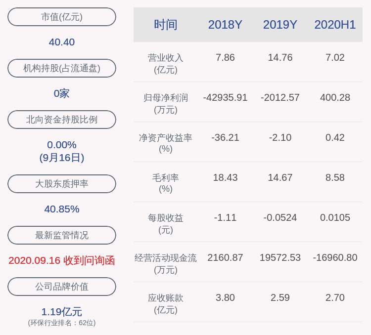 股东|中创环保：持股5％以上股东罗红花解除质押约1926万股