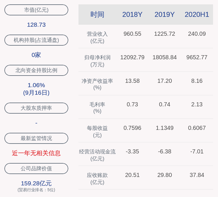 经济|上海钢联：2020年半年度净利润约9653万元，同比增加3.97%