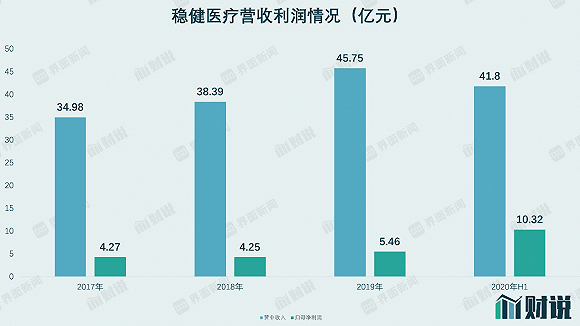 公司股价|财说｜上市首日开盘涨68%，稳健医疗是医疗股还是消费股？