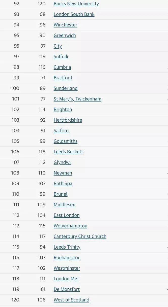 英国大学专业排名_2021年CUG英国大学排名已发布,揭晓各大专业前十的英