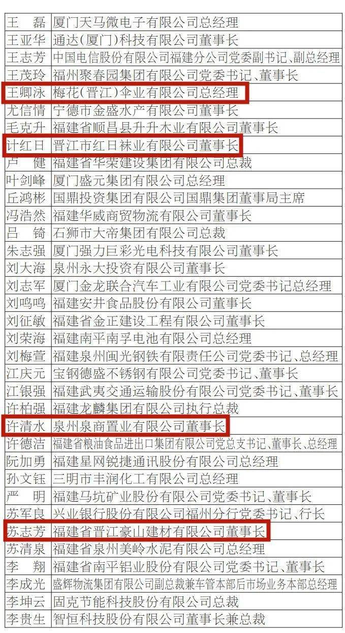 名单公示祝贺这些晋江企业家