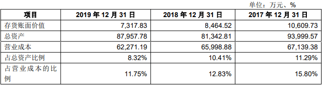 员工|上海沿浦营收下滑员工数两年减少500人 中银证券保荐