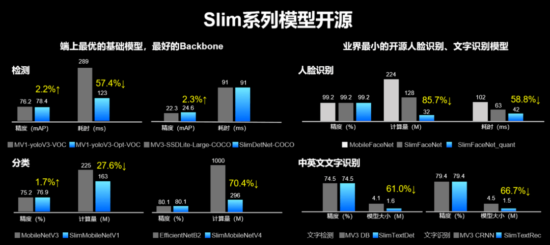 人口序列模型_人口普查