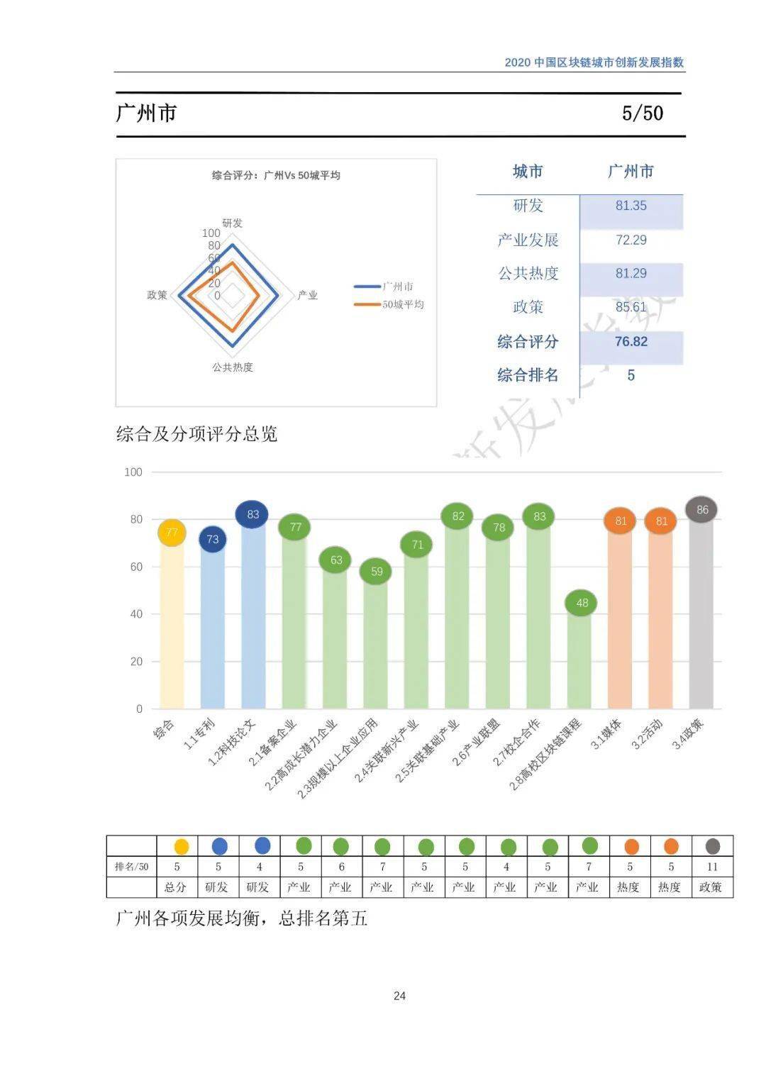 2020gdp突破四百亿的县级市_广东20个县级市GDP 高州第一,南雄垫底,四县超五百亿(3)