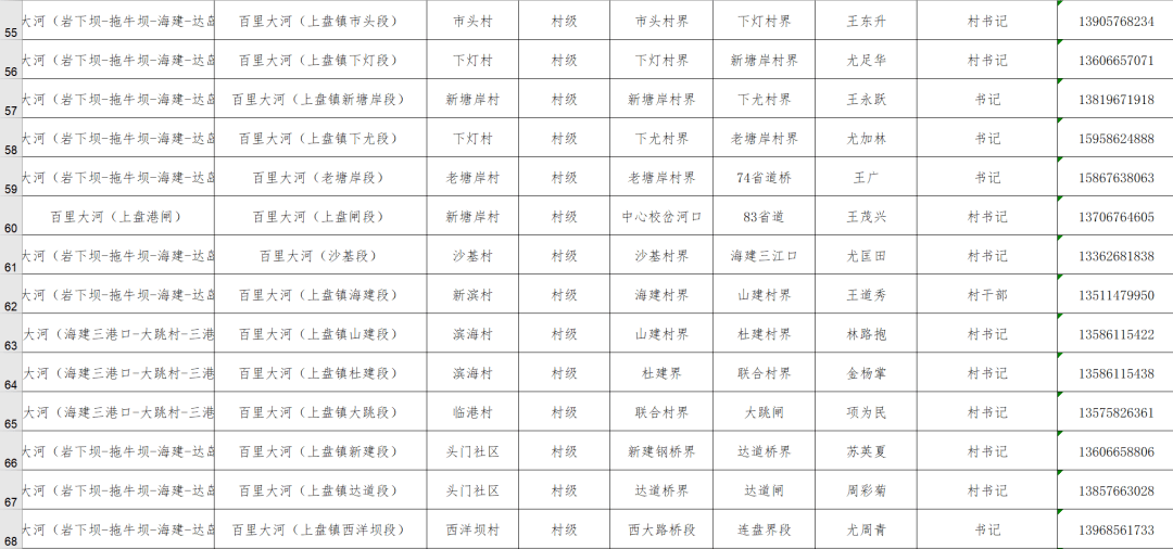 上盘镇gdp多少_上半年各镇街GDP出炉,这些镇发展增速惊人